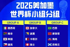 一文全！世界杯48队分组、名单、球场、奖金、数据....看这就够了
