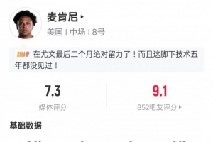 麦肯尼本场数据：3过人成功3关键传球3地面对抗成功，评分7.3