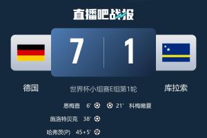 还有空间！世界杯最大比分榜：匈牙利10-1居首，德国7-1未进前10
