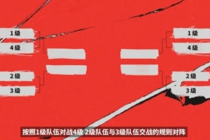 国外解说：全球实力排名引入不就是为了处理种子排序问题？
